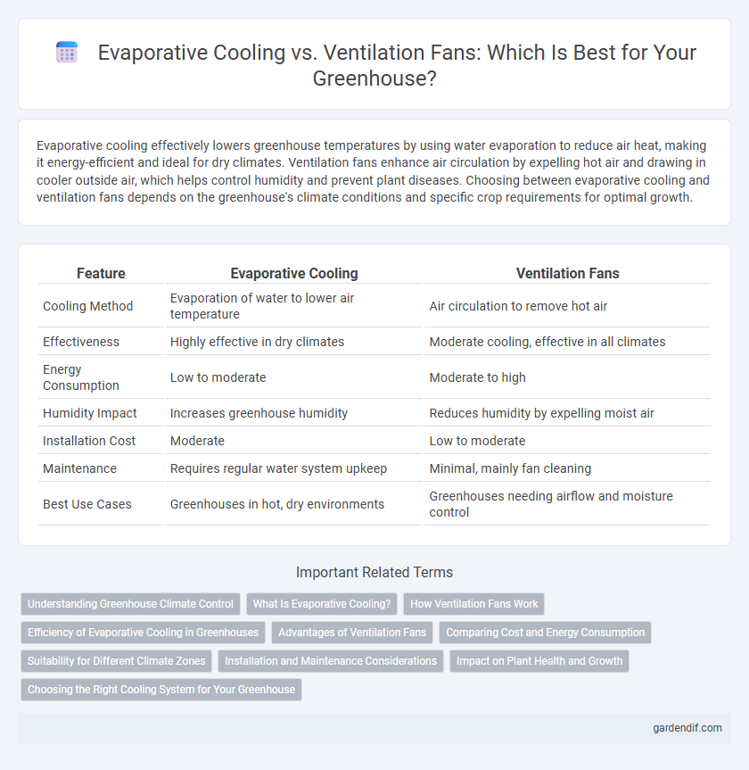 Evaporative Cooling vs. Ventilation Fans: Which Is Best for Your Greenhouse?
