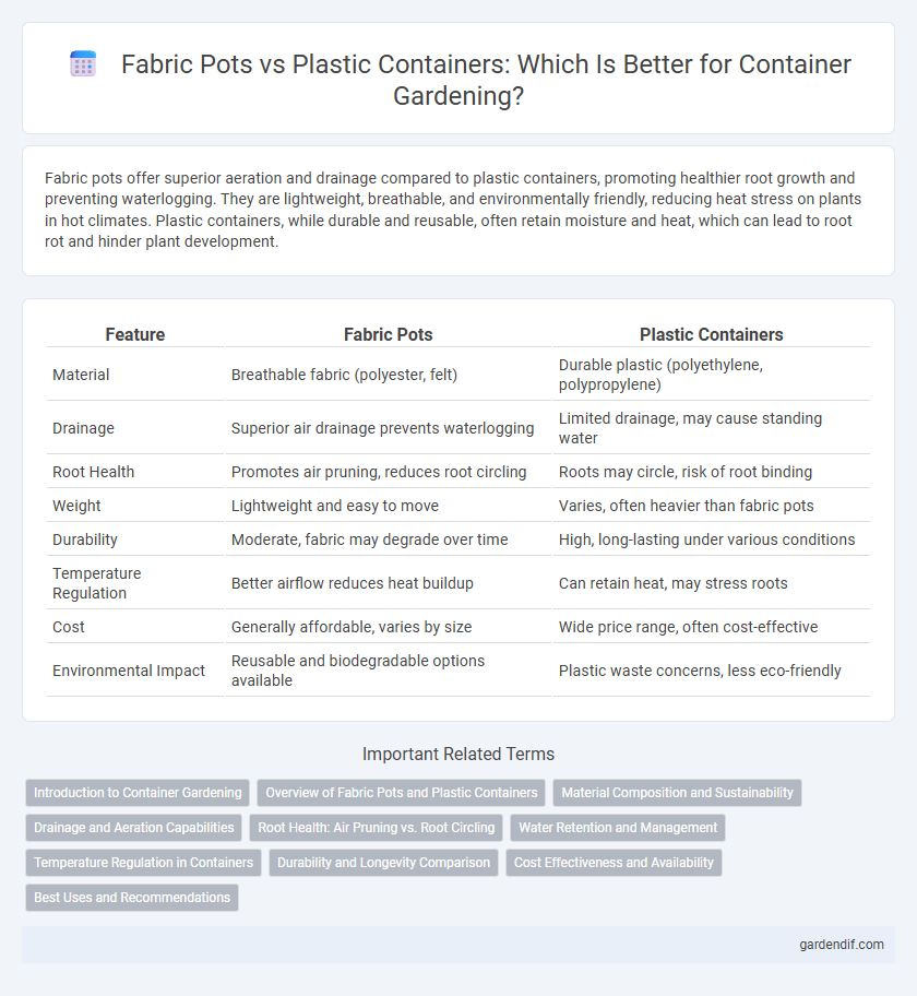 Fabric Pots vs Plastic Containers: Which Is Better for Container Gardening?