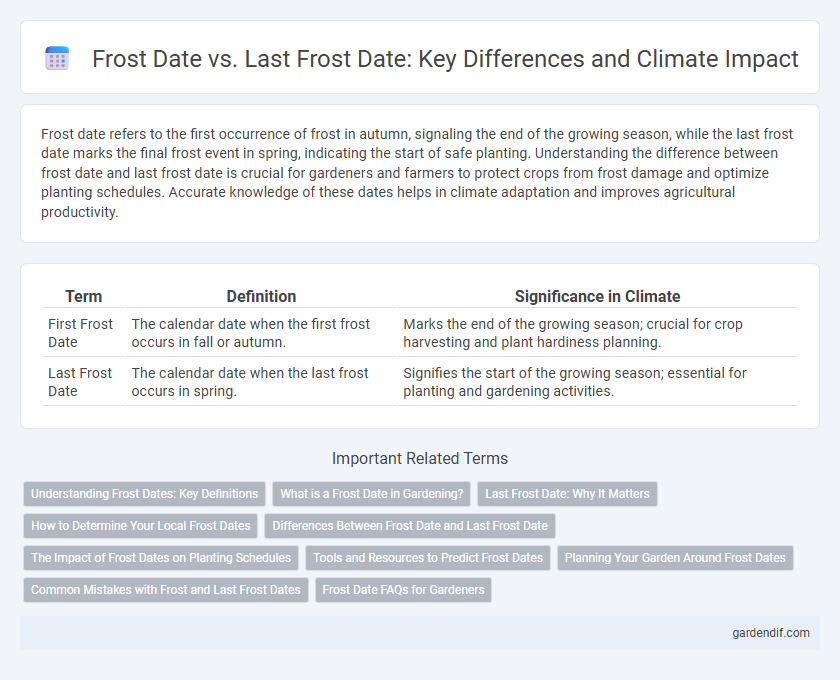 Frost Date vs. Last Frost Date: Key Differences and Climate Impact