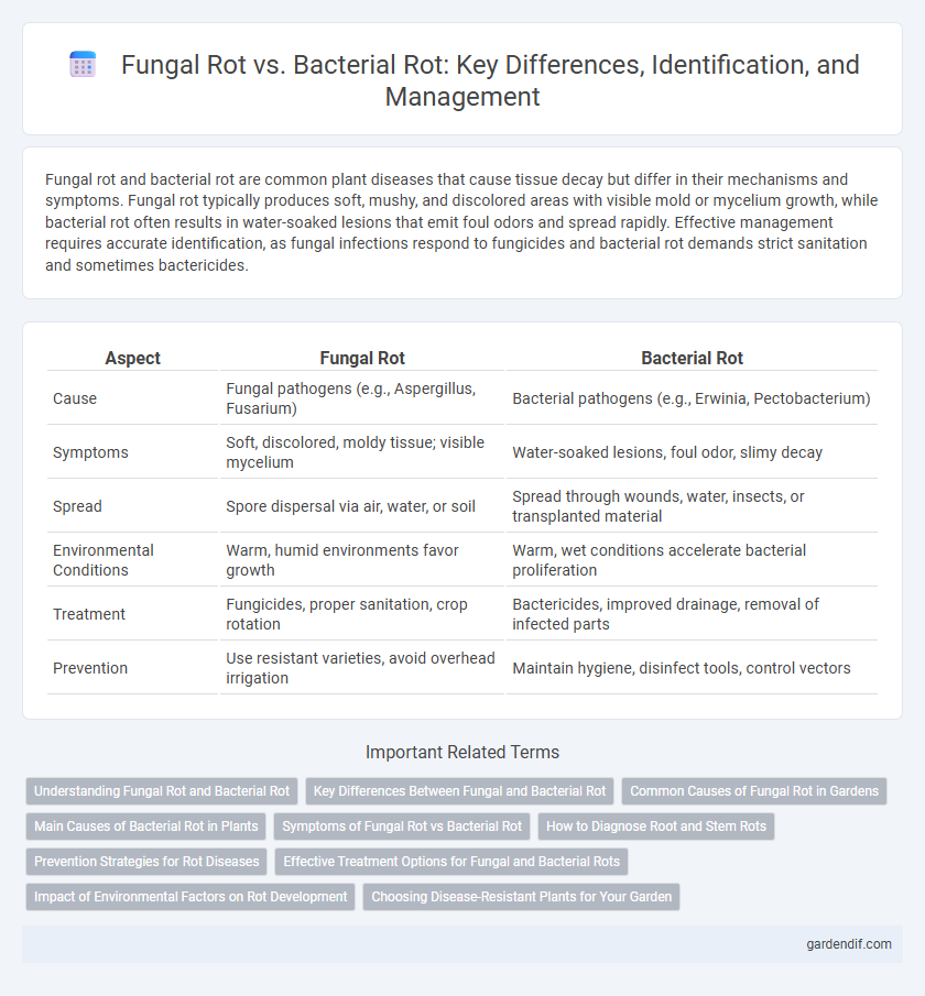 Fungal Rot vs. Bacterial Rot: Key Differences, Identification, and Management