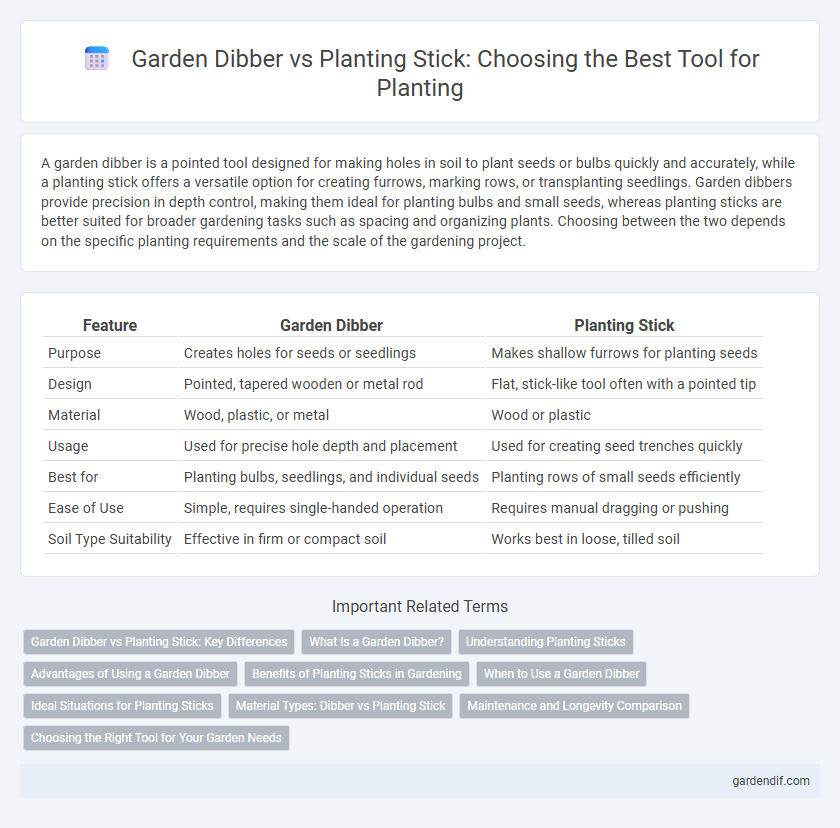 Garden Dibber vs Planting Stick: Choosing the Best Tool for Planting