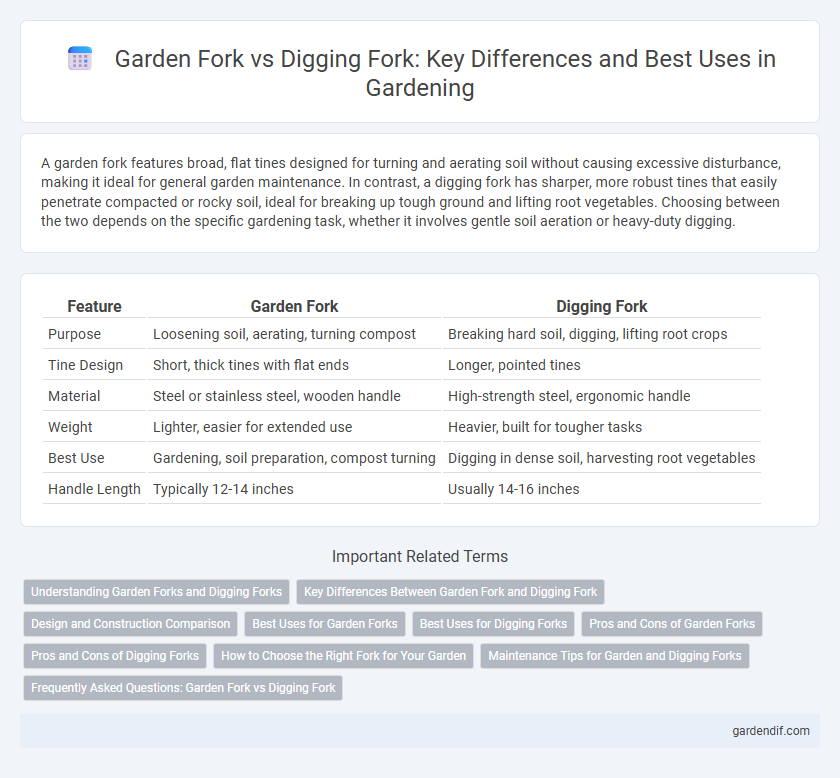 Garden Fork vs Digging Fork: Key Differences and Best Uses in Gardening