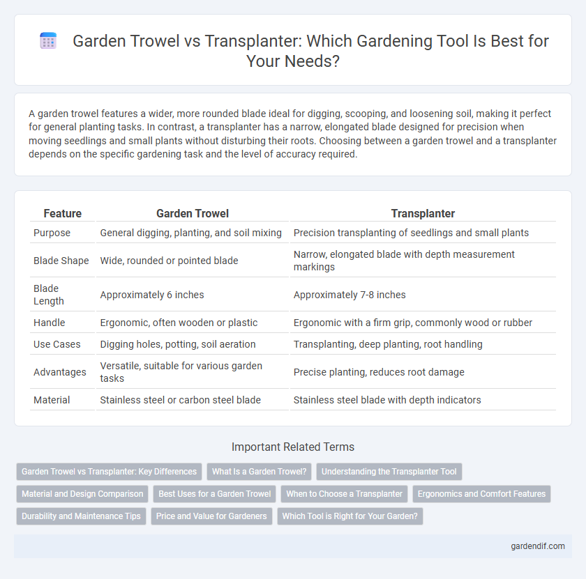 Garden Trowel vs Transplanter: Which Gardening Tool Is Best for Your Needs?
