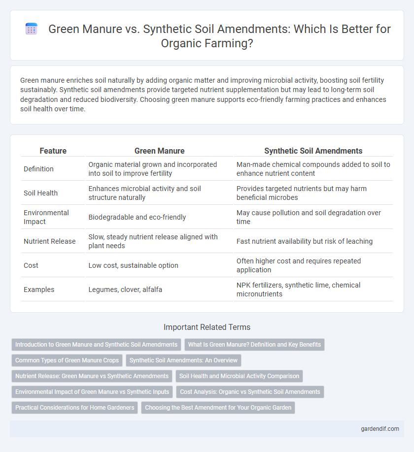 Green Manure vs. Synthetic Soil Amendments: Which Is Better for Organic Farming?