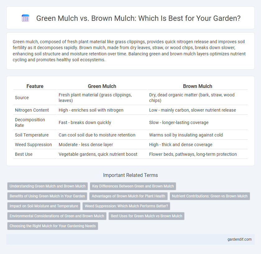 Green Mulch vs. Brown Mulch: Which Is Best for Your Garden?