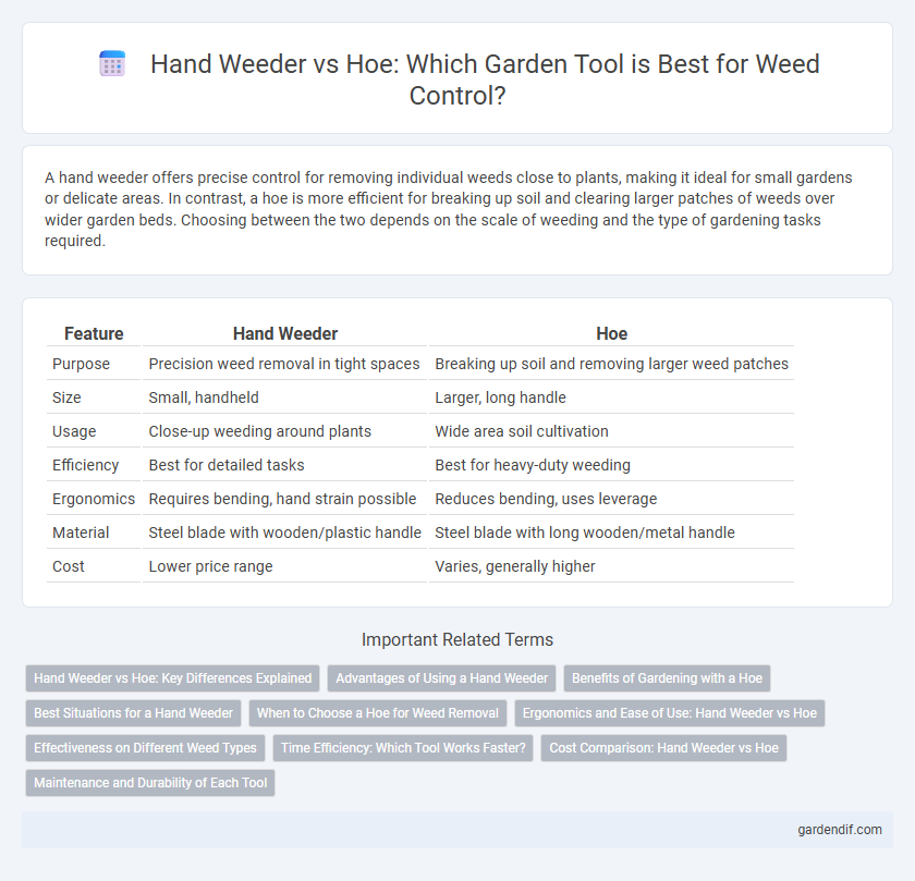 Hand Weeder vs Hoe: Which Garden Tool is Best for Weed Control?