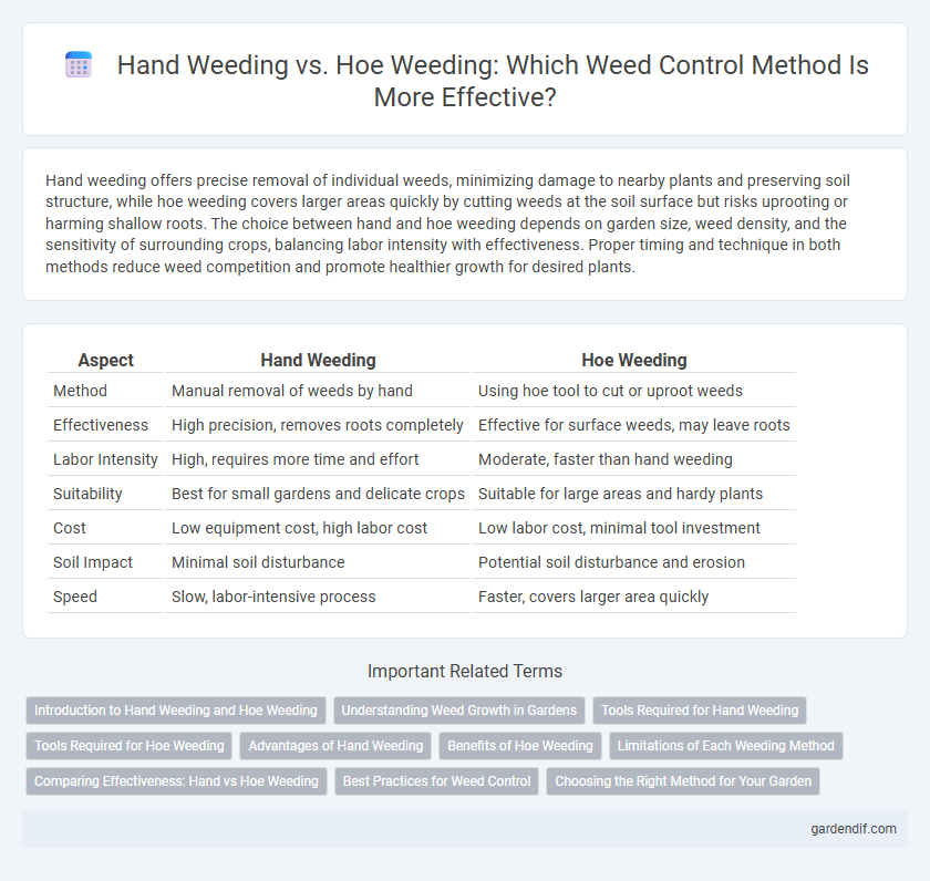 Hand Weeding vs. Hoe Weeding: Which Weed Control Method Is More Effective?