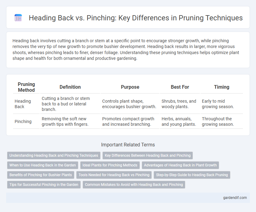 Heading Back vs. Pinching: Key Differences in Pruning Techniques