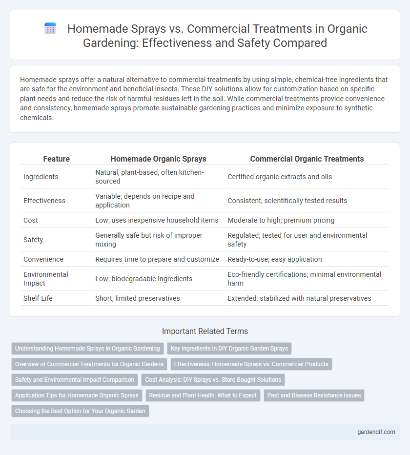 Homemade Sprays vs. Commercial Treatments in Organic Gardening: Effectiveness and Safety Compared