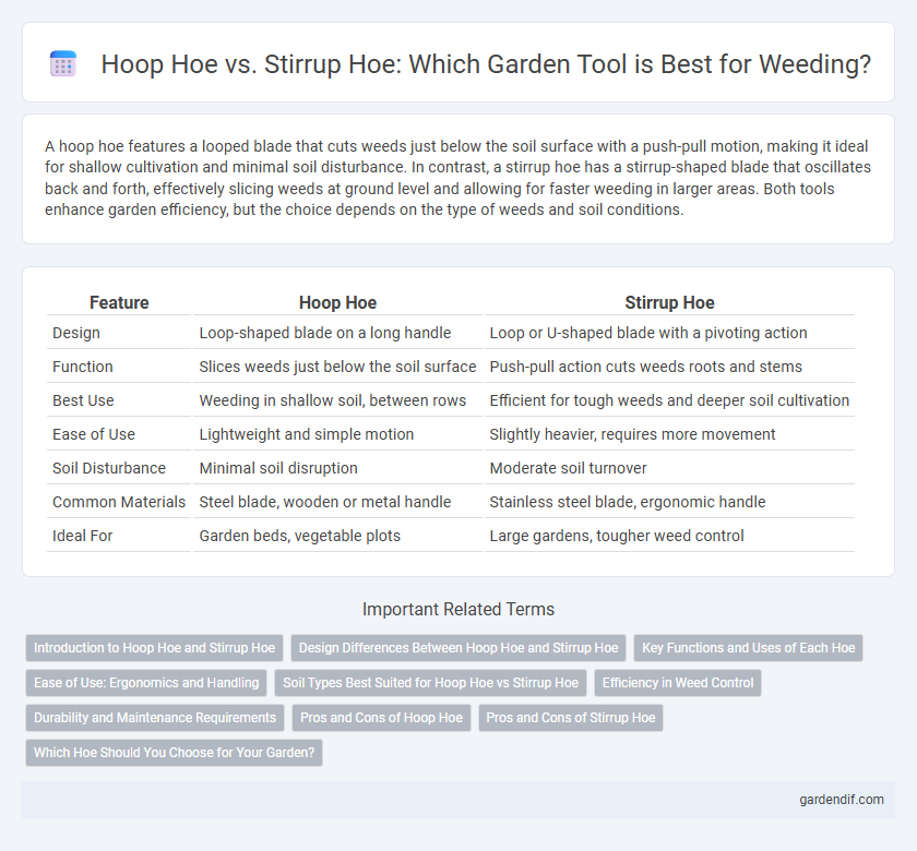 Hoop Hoe vs. Stirrup Hoe: Which Garden Tool is Best for Weeding?