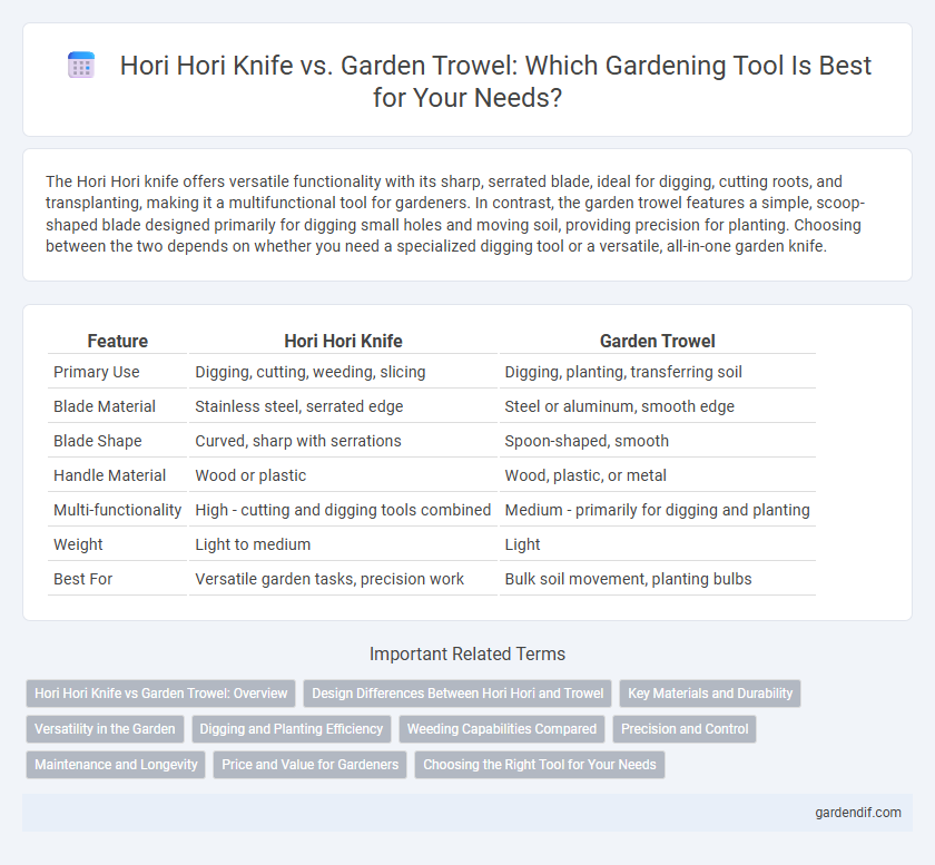 Hori Hori Knife vs. Garden Trowel: Which Gardening Tool Is Best for Your Needs?