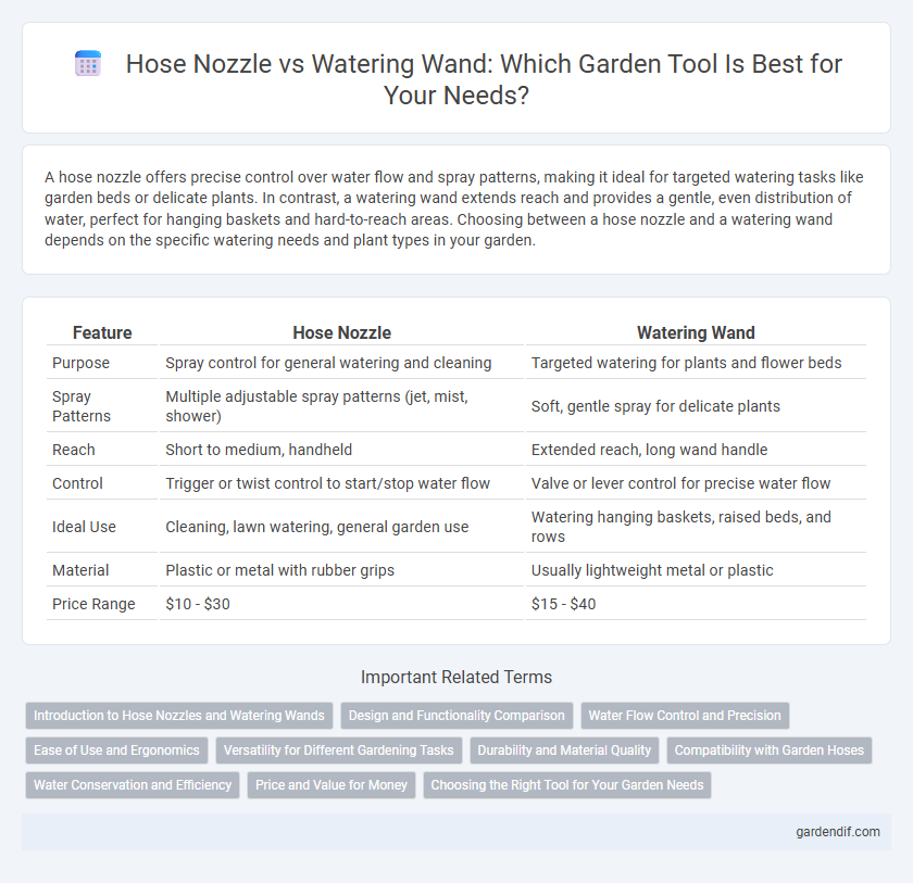Hose Nozzle vs Watering Wand: Which Garden Tool Is Best for Your Needs?