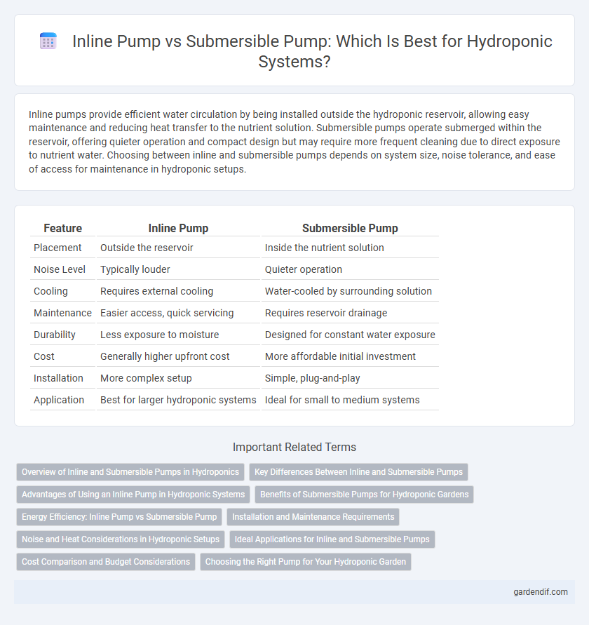 Inline Pump vs Submersible Pump: Which Is Best for Hydroponic Systems?