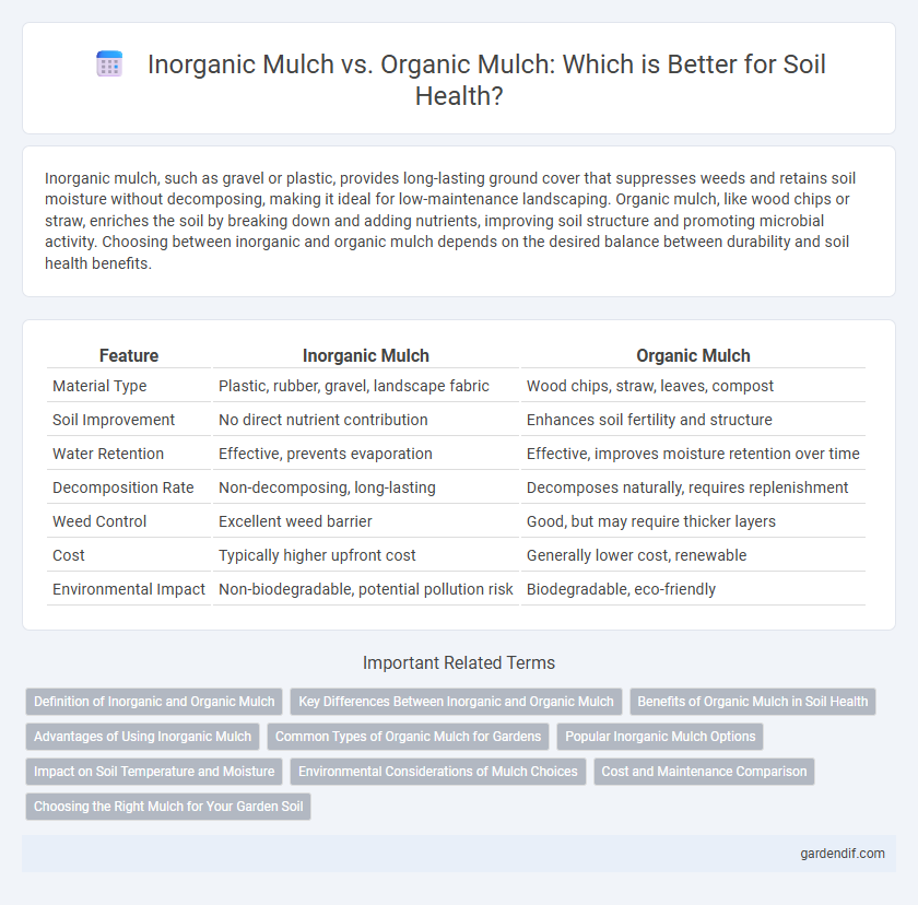 Inorganic Mulch vs. Organic Mulch: Which is Better for Soil Health?