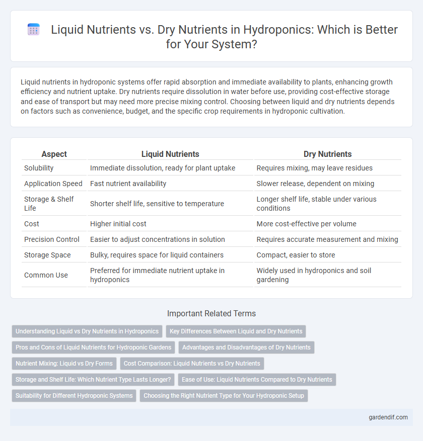 Liquid Nutrients vs. Dry Nutrients in Hydroponics: Which is Better for Your System?