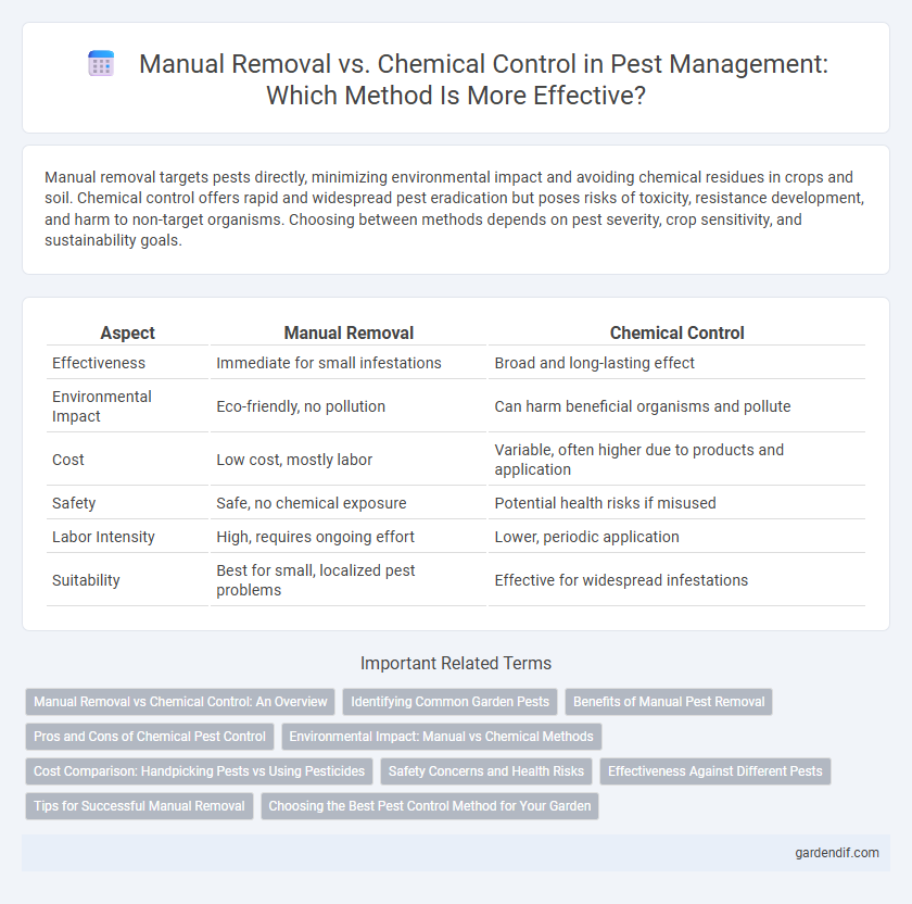 Manual Removal vs. Chemical Control in Pest Management: Which Method Is More Effective?