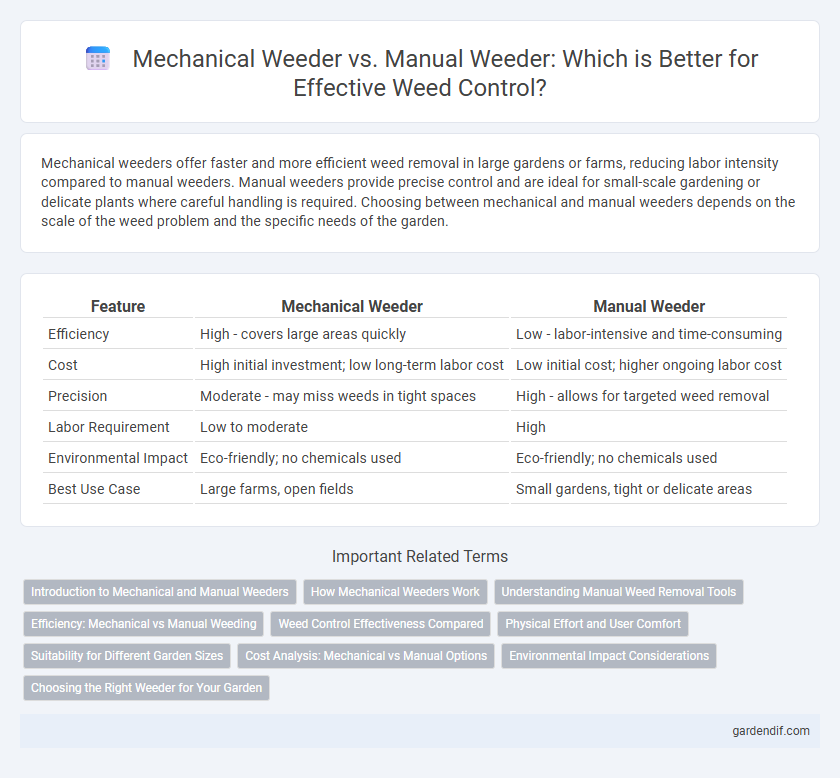 Mechanical Weeder vs. Manual Weeder: Which is Better for Effective Weed Control?