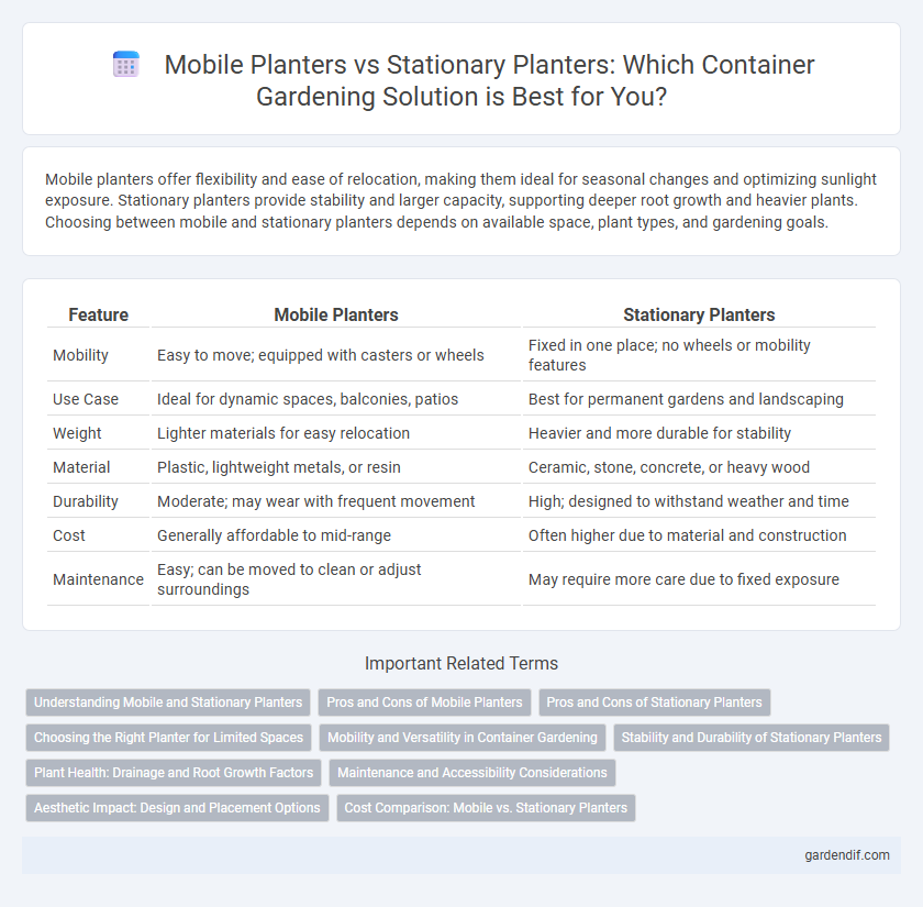Mobile Planters vs Stationary Planters: Which Container Gardening Solution is Best for You?
