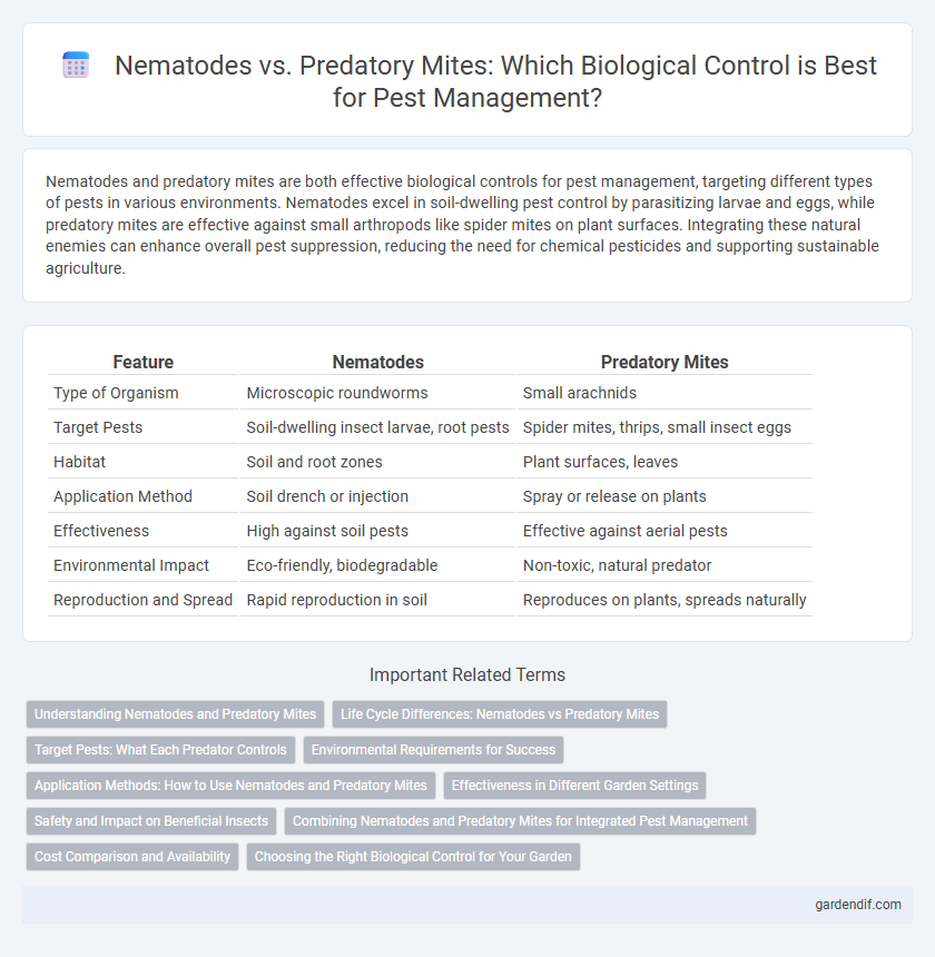 Nematodes vs. Predatory Mites: Which Biological Control is Best for Pest Management?