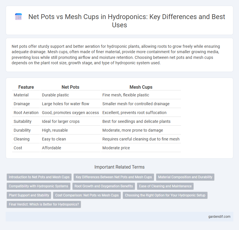Net Pots vs Mesh Cups in Hydroponics: Key Differences and Best Uses