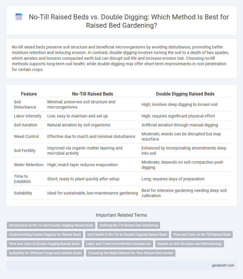 No-Till Raised Beds vs. Double Digging: Which Method Is Best for Raised Bed Gardening?