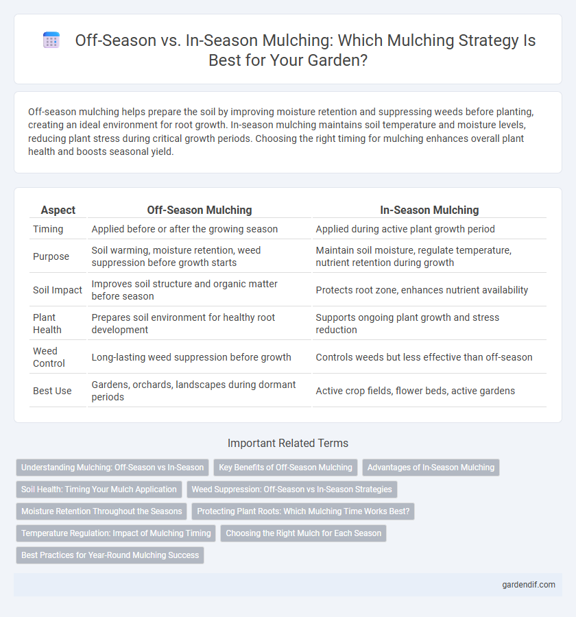 Off-Season vs. In-Season Mulching: Which Mulching Strategy Is Best for Your Garden?