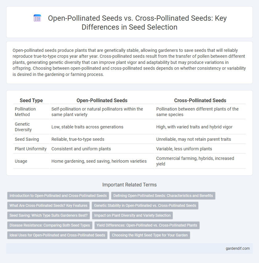 Open-Pollinated Seeds vs. Cross-Pollinated Seeds: Key Differences in Seed Selection