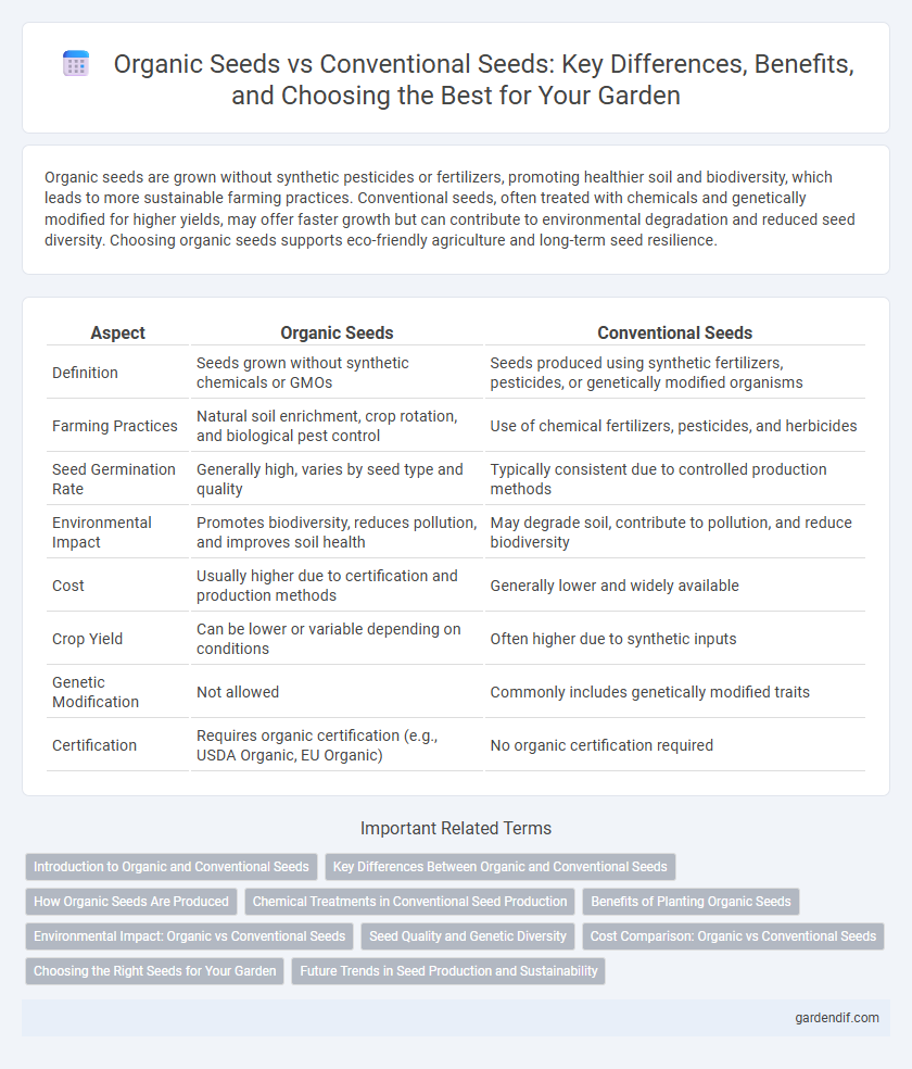 Organic Seeds vs Conventional Seeds: Key Differences, Benefits, and Choosing the Best for Your Garden