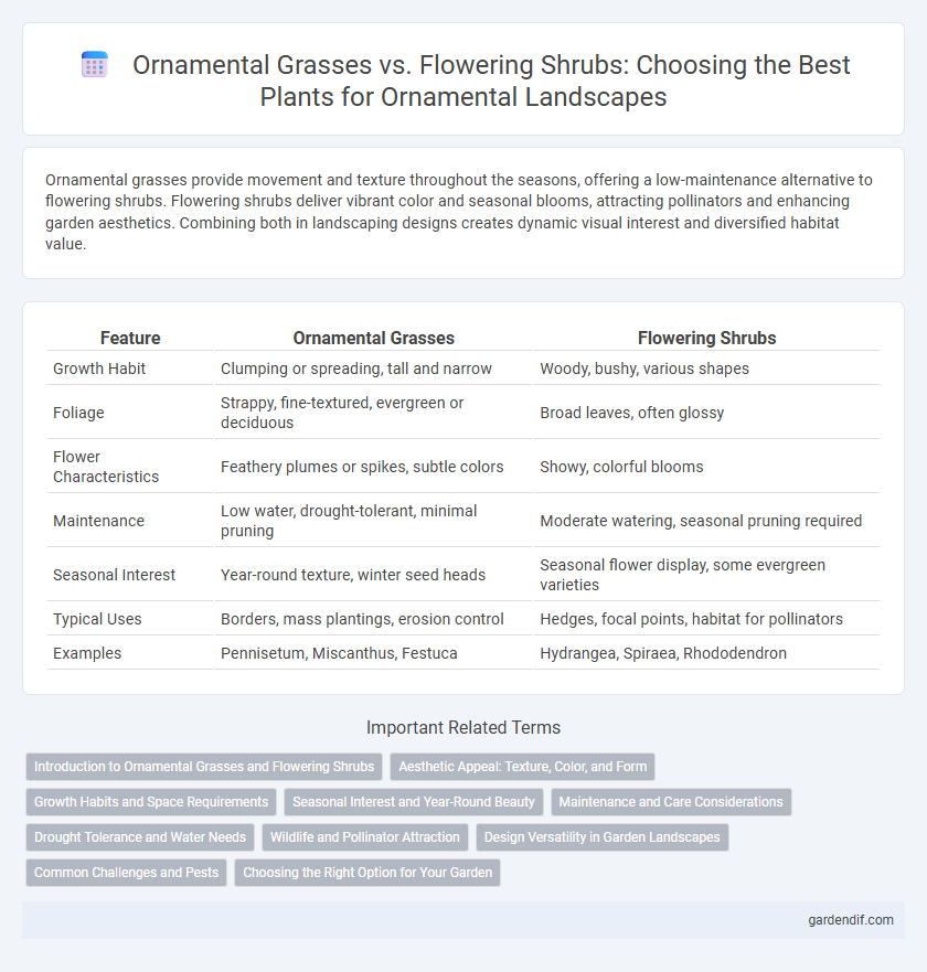 Ornamental Grasses vs. Flowering Shrubs: Choosing the Best Plants for Ornamental Landscapes