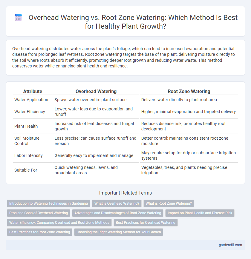 Overhead Watering vs. Root Zone Watering: Which Method Is Best for Healthy Plant Growth?