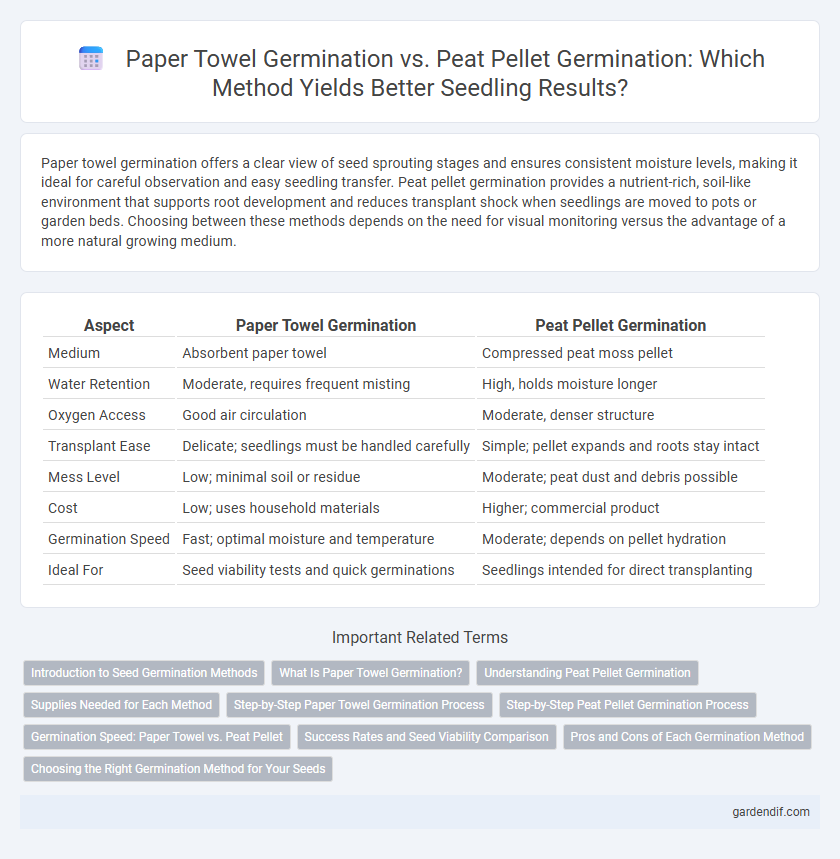 Paper Towel Germination vs. Peat Pellet Germination: Which Method Yields Better Seedling Results?