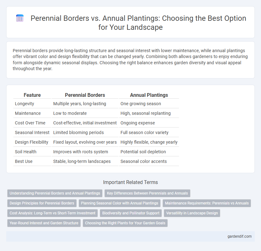 Perennial Borders vs. Annual Plantings: Choosing the Best Option for Your Landscape