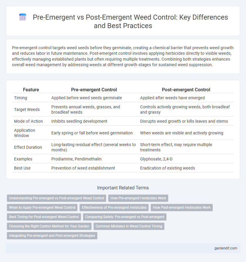 Pre-Emergent vs Post-Emergent Weed Control: Key Differences and Best Practices