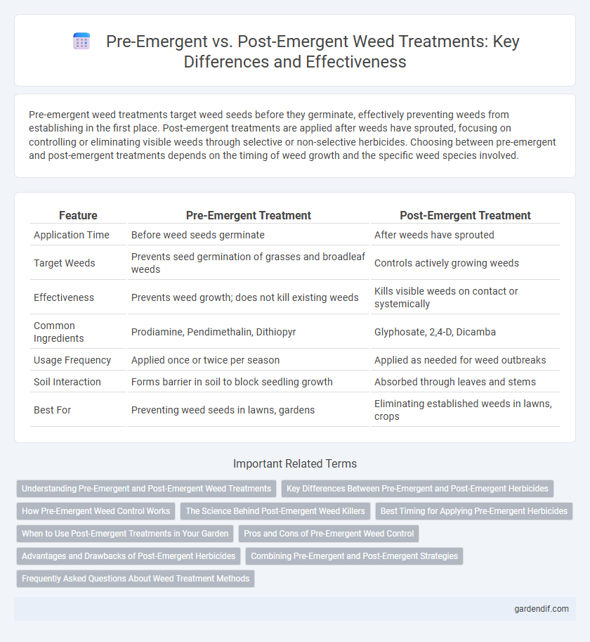Pre-Emergent vs. Post-Emergent Weed Treatments: Key Differences and Effectiveness