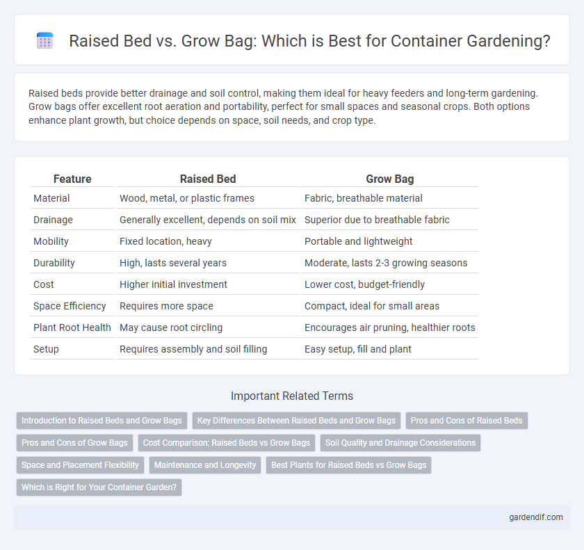 Raised Bed vs. Grow Bag: Which is Best for Container Gardening?
