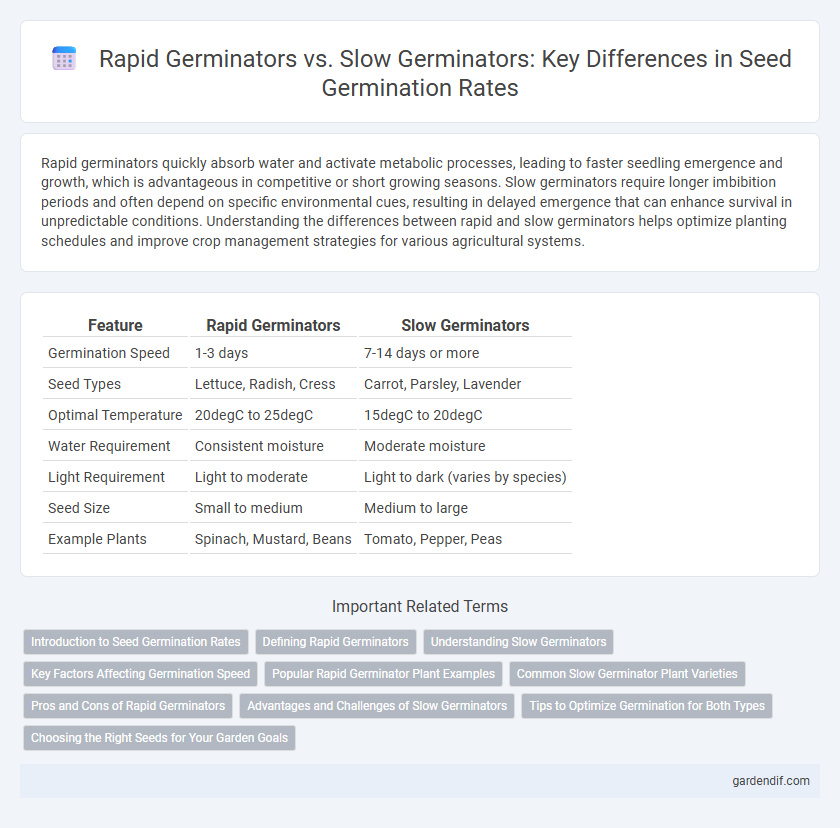 Rapid Germinators vs. Slow Germinators: Key Differences in Seed Germination Rates