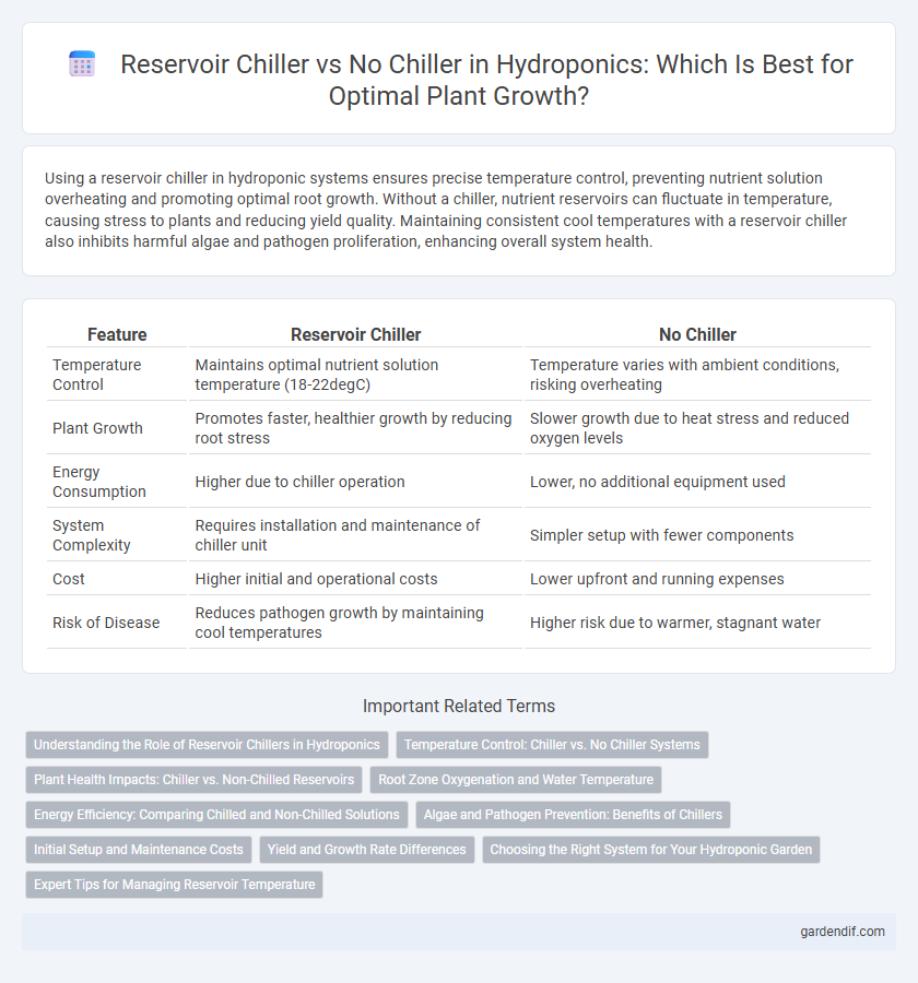 Reservoir Chiller vs No Chiller in Hydroponics: Which Is Best for Optimal Plant Growth?