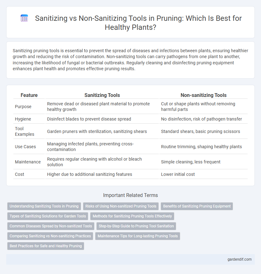 Sanitizing vs Non-Sanitizing Tools in Pruning: Which Is Best for Healthy Plants?