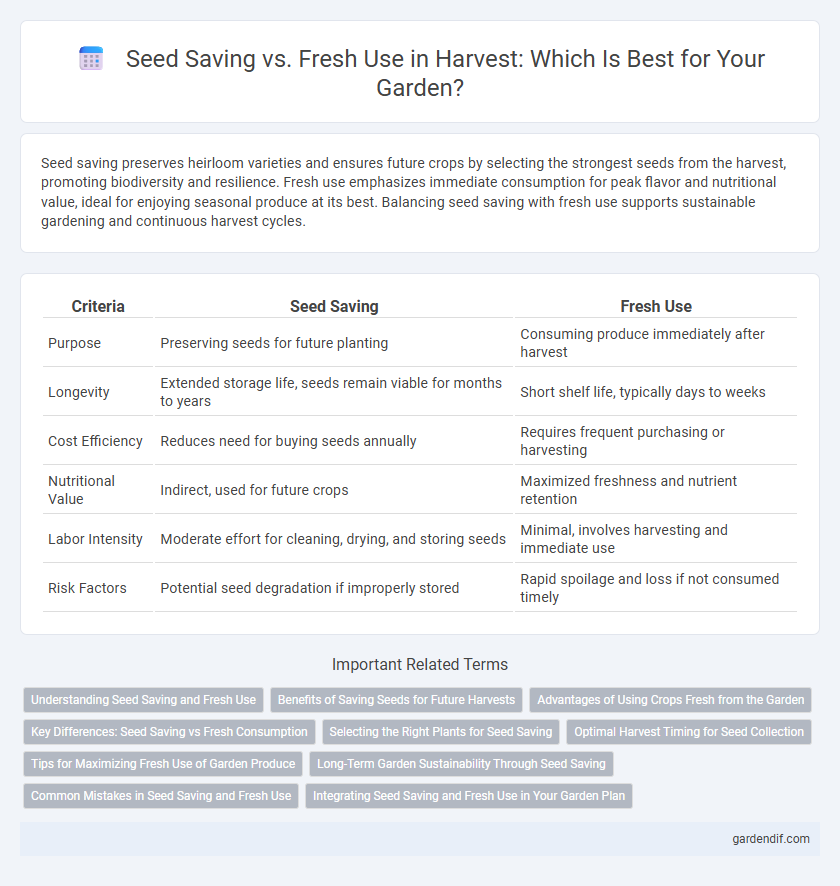 Seed Saving vs. Fresh Use in Harvest: Which Is Best for Your Garden?