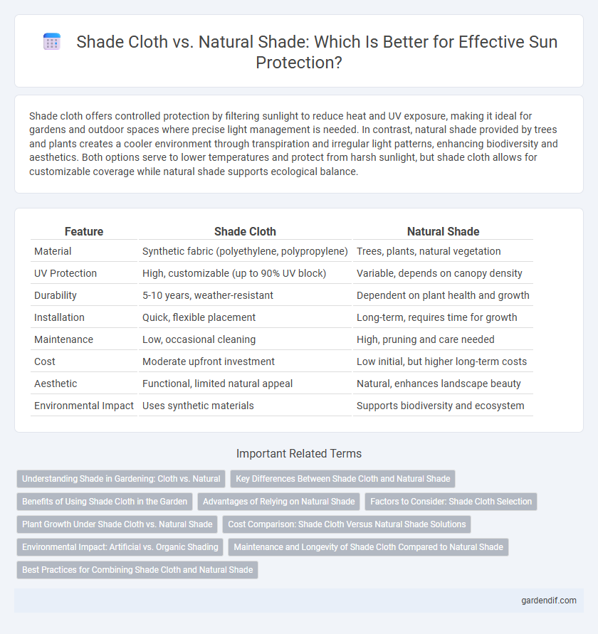 Shade Cloth vs. Natural Shade: Which Is Better for Effective Sun Protection?