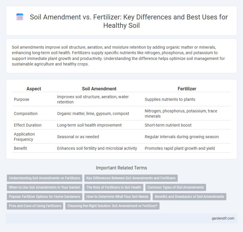 Soil Amendment vs. Fertilizer: Key Differences and Best Uses for Healthy Soil