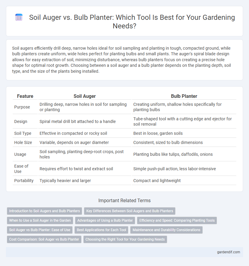 Soil Auger vs. Bulb Planter: Which Tool Is Best for Your Gardening Needs?