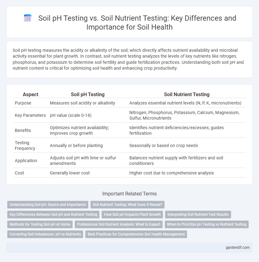 Soil pH Testing vs. Soil Nutrient Testing: Key Differences and Importance for Soil Health
