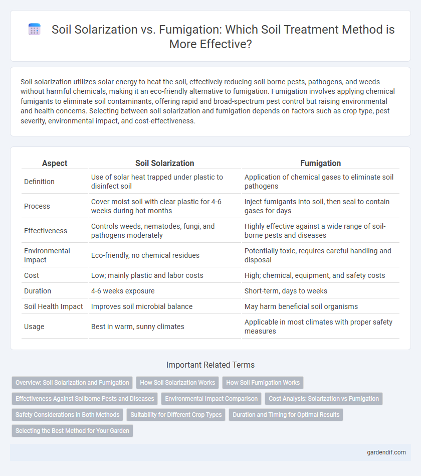Soil Solarization vs. Fumigation: Which Soil Treatment Method is More Effective?