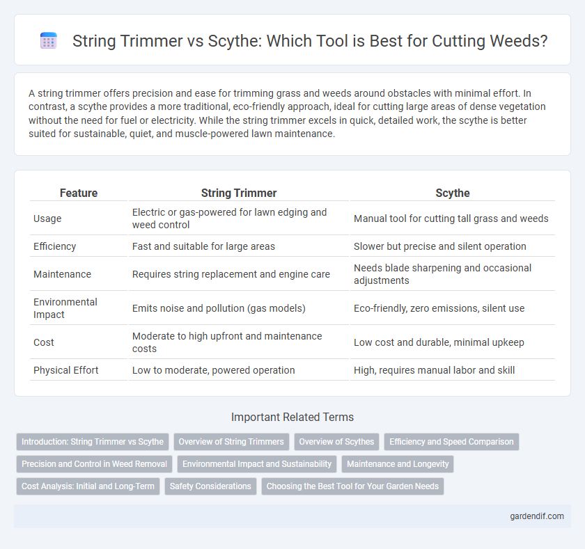 String Trimmer vs Scythe: Which Tool is Best for Cutting Weeds?