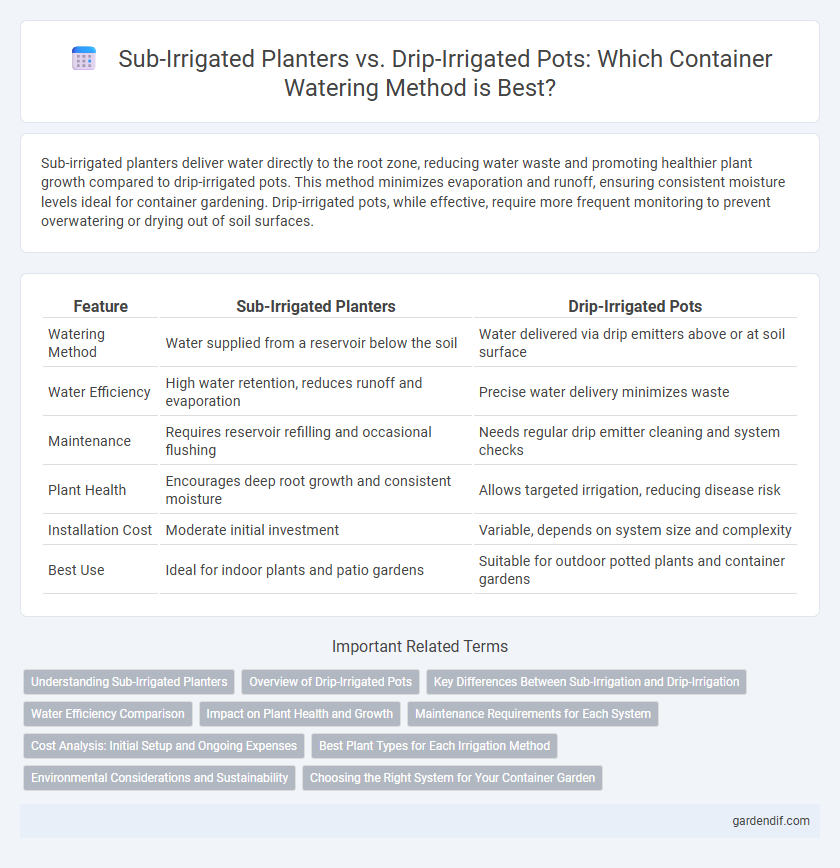 Sub-Irrigated Planters vs. Drip-Irrigated Pots: Which Container Watering Method is Best?