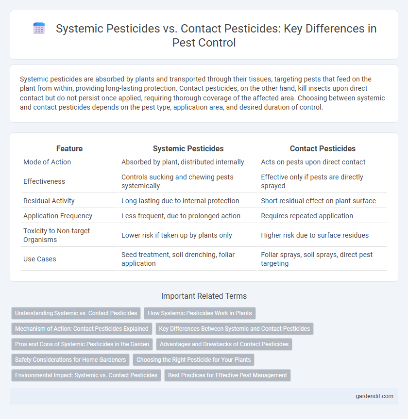 Systemic Pesticides vs. Contact Pesticides: Key Differences in Pest Control