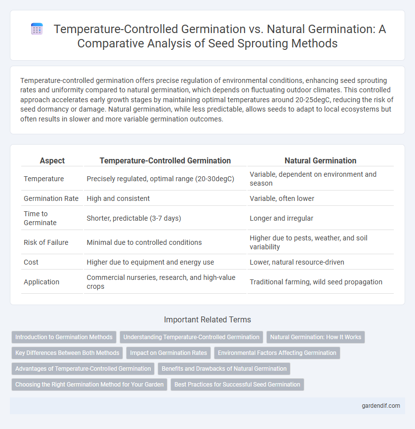 Temperature-Controlled Germination vs. Natural Germination: A Comparative Analysis of Seed Sprouting Methods
