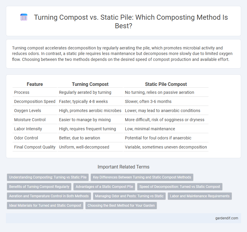 Turning Compost vs. Static Pile: Which Composting Method Is Best?