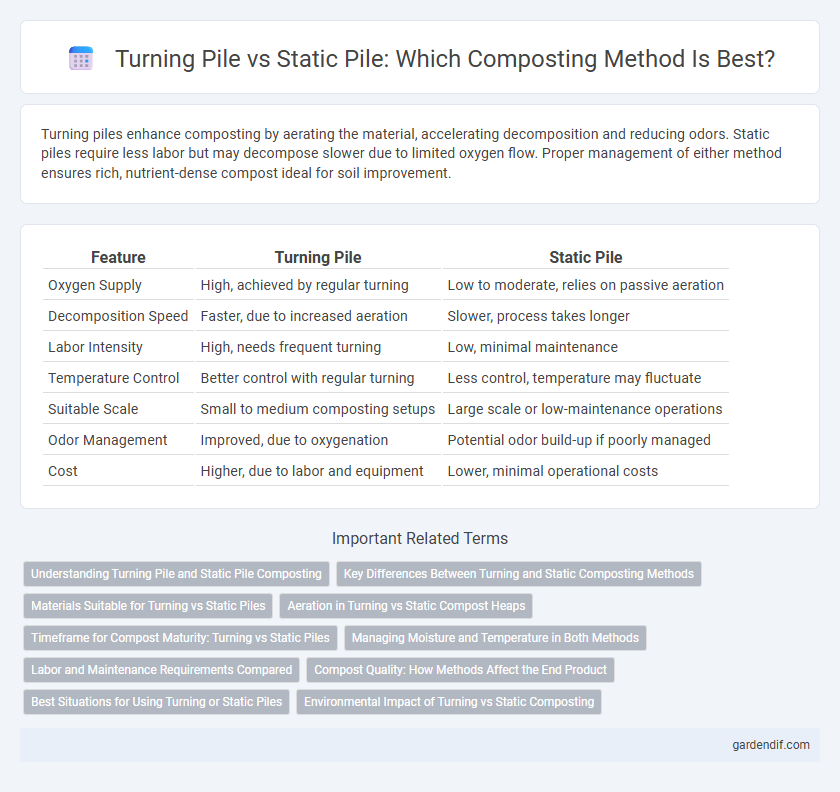 Turning Pile vs Static Pile: Which Composting Method Is Best?